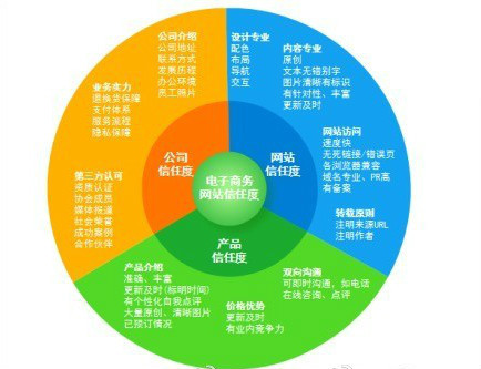 淺析老客戶的價(jià)值